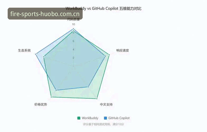 看懂火博体育在线平台中文官方站更新日志的5个关键维度，新版V3好在哪？